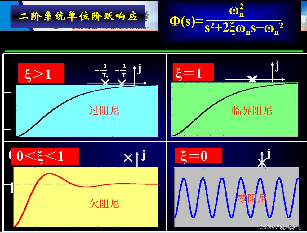 自动控制原理《线性系统的时域分析》_时域_12