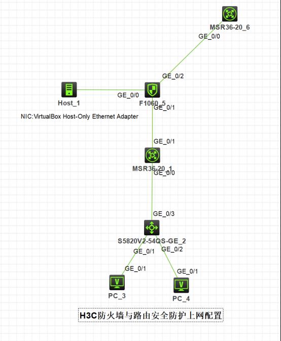 防火墙基础之H3C防火墙与路由安全防护上网配置​_信息安全