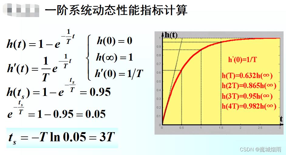 自动控制原理《线性系统的时域分析》_时域_07