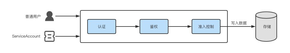 Kubernetes