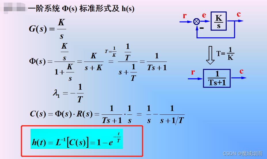 自动控制原理《线性系统的时域分析》_稳态误差_06