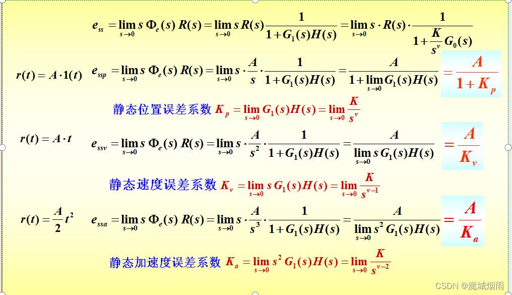 自动控制原理《线性系统的时域分析》_线性系统_26