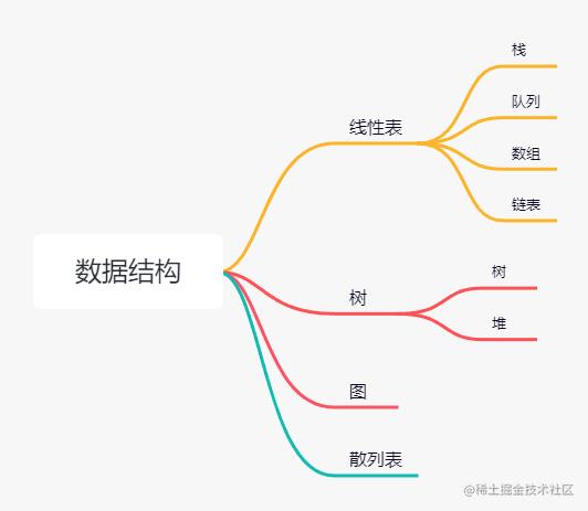 夯实基础，常见的数据结构_数组