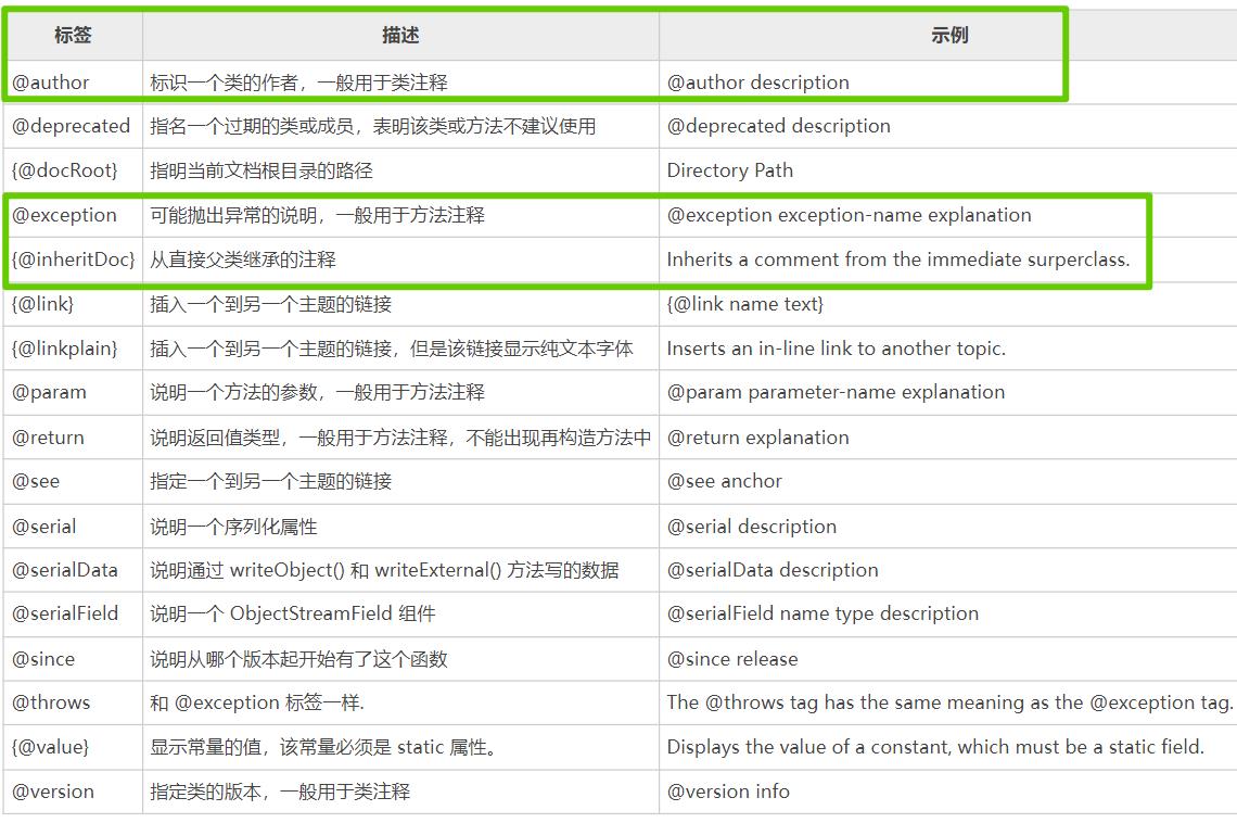 Java基础