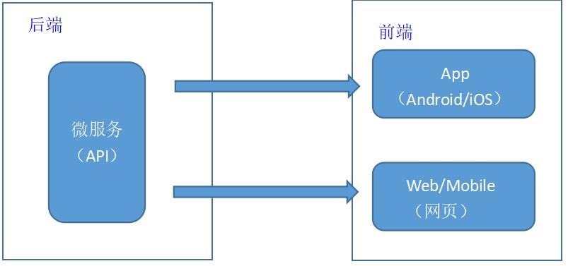 详解：前端与后端的性能分析_前端_02