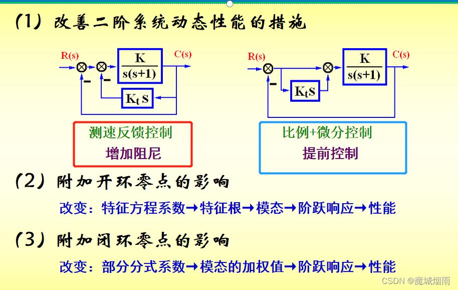 自动控制原理《线性系统的时域分析》_线性系统_17