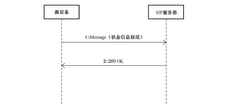 GB28181状态信息报送解析及Android端国标设备接入技术实现_GB28181