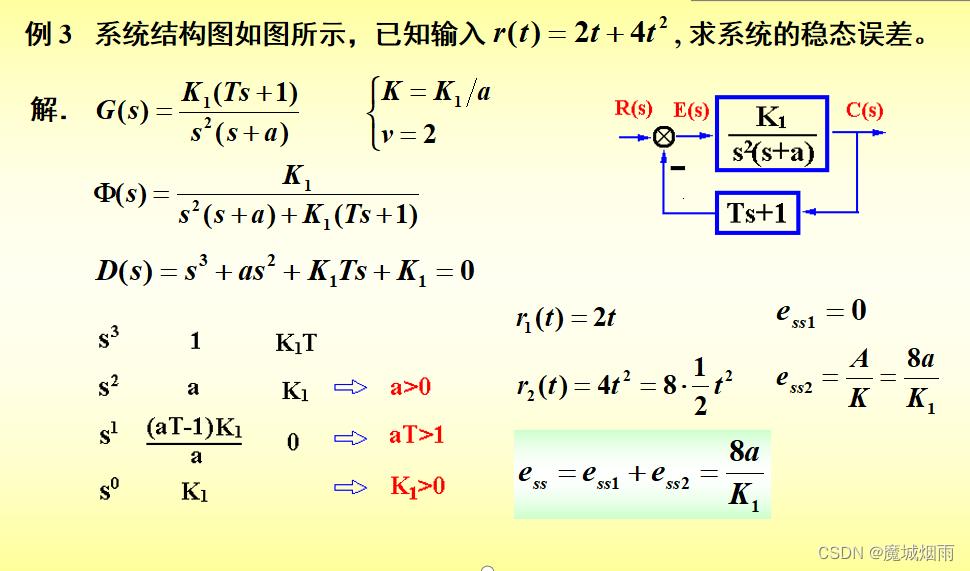 自动控制原理《线性系统的时域分析》_时域_28