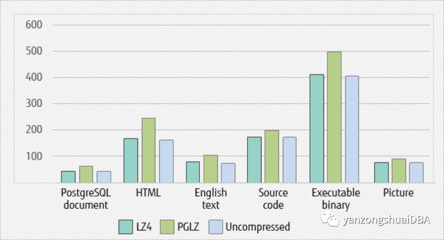 PostgreSQL