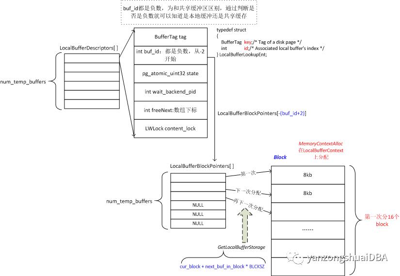 图解PostgreSQL-local