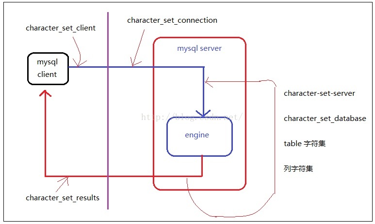 mysql字符集_数据