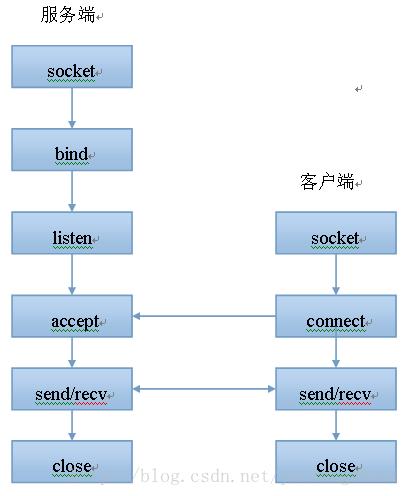 Tcp通信_数据_02