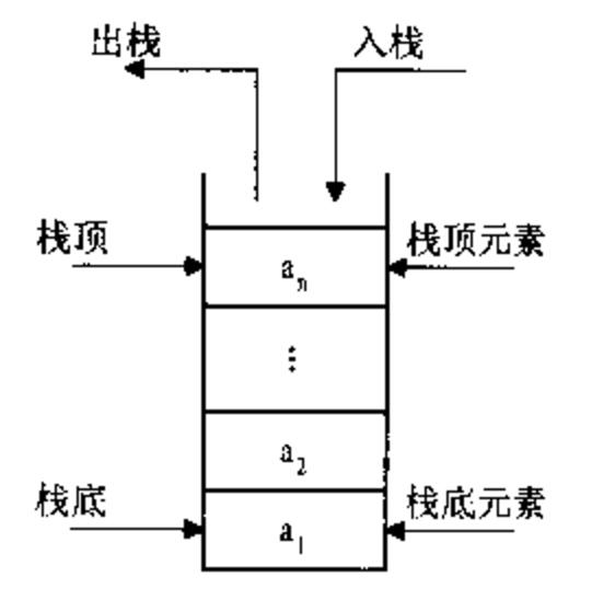 数据结构与算法（四）——栈和队列_队列