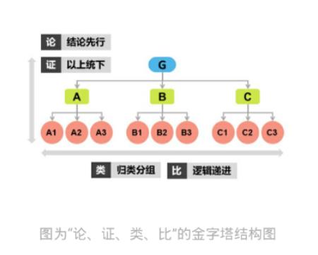 结构化思维_结构化_03