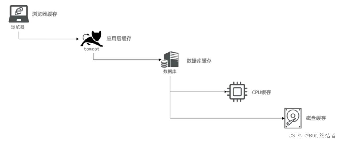 微服务