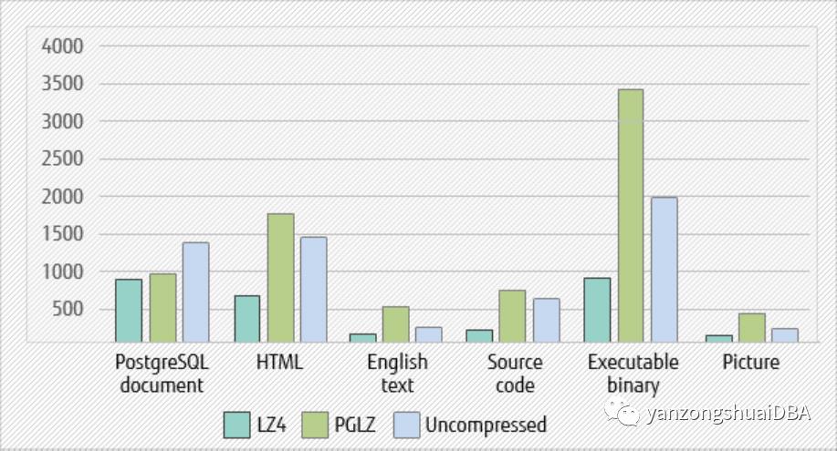 PostgreSQL