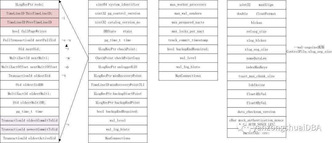 PostgreSQL