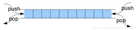 数据结构与算法（四）——栈和队列_队列_03