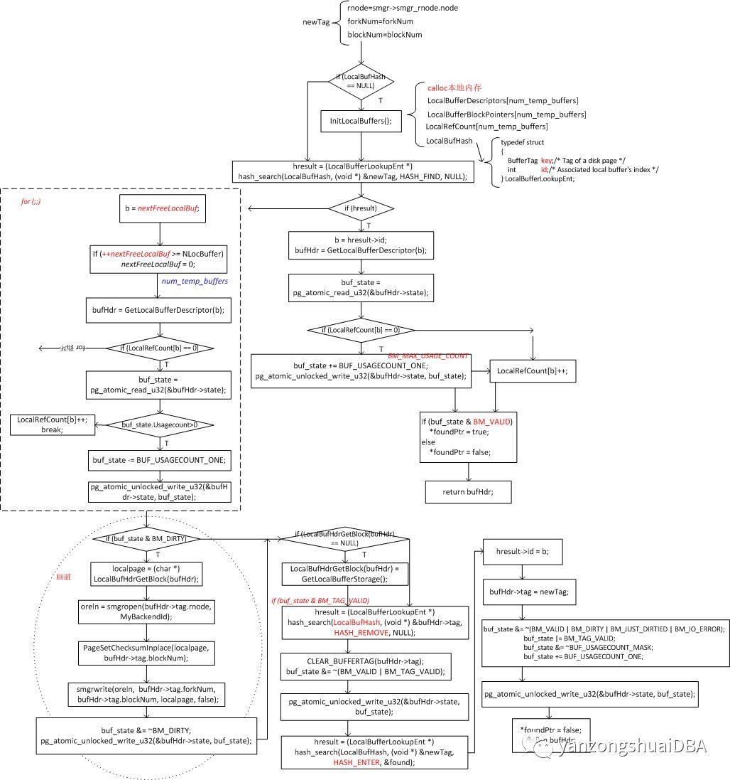 图解PostgreSQL-local