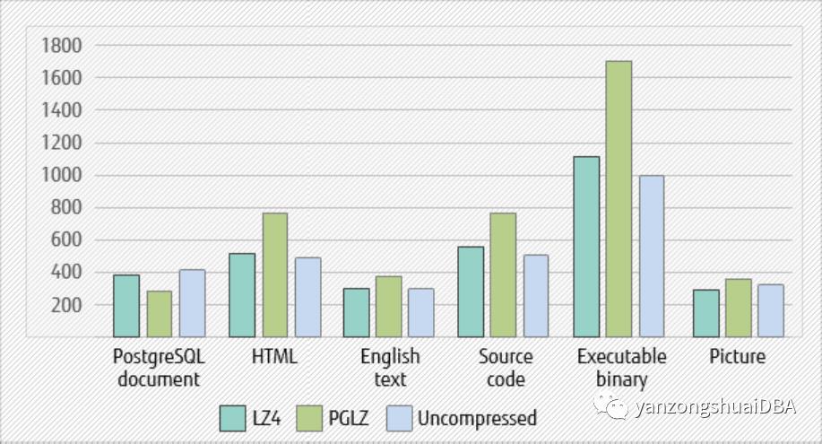 PostgreSQL