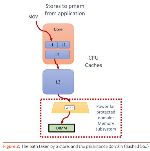 持久内存编程_用户空间_02
