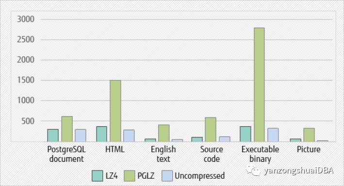 PostgreSQL