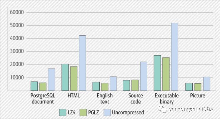 PostgreSQL