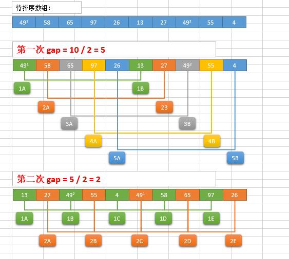 数据结构与算法（五）——排序算法_数据_06