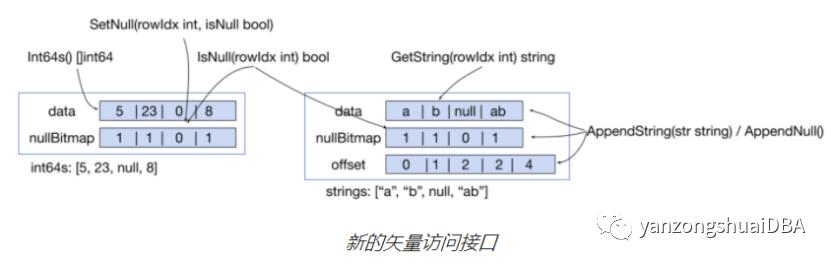 TiDB：向量化执行使表达式性能提升10倍成为可能_机器学习_05