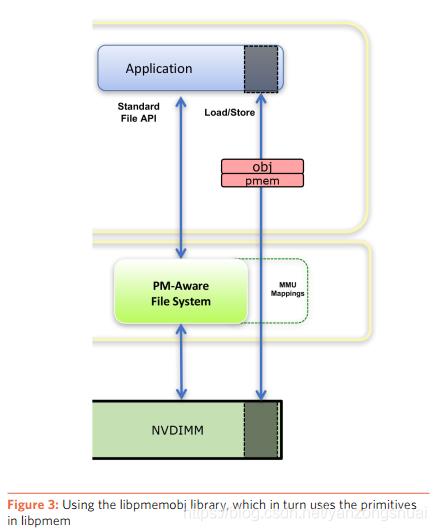 持久内存编程_用户空间_04