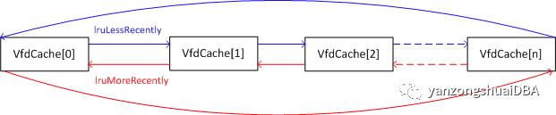 PostgreSQL