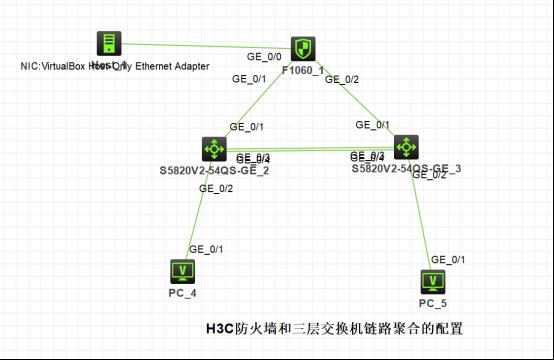 防火墙基础之H3C防火墙和三层交换机链路聚合的配置​_网络安全