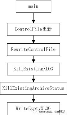 PostgreSQL