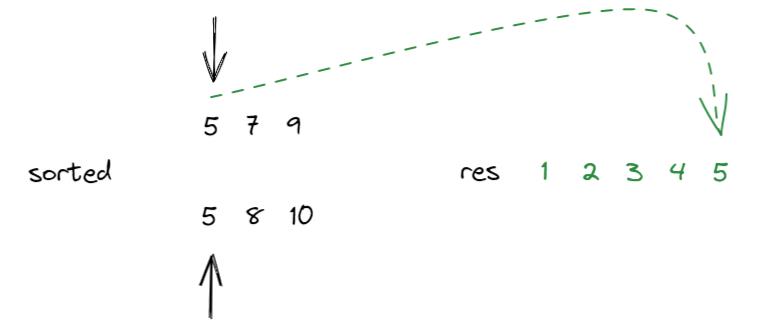 排序算法专题：快排和归并排序_排序算法_13