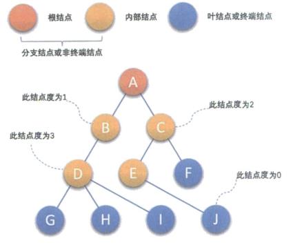 树的定义及相关概念_结点_09