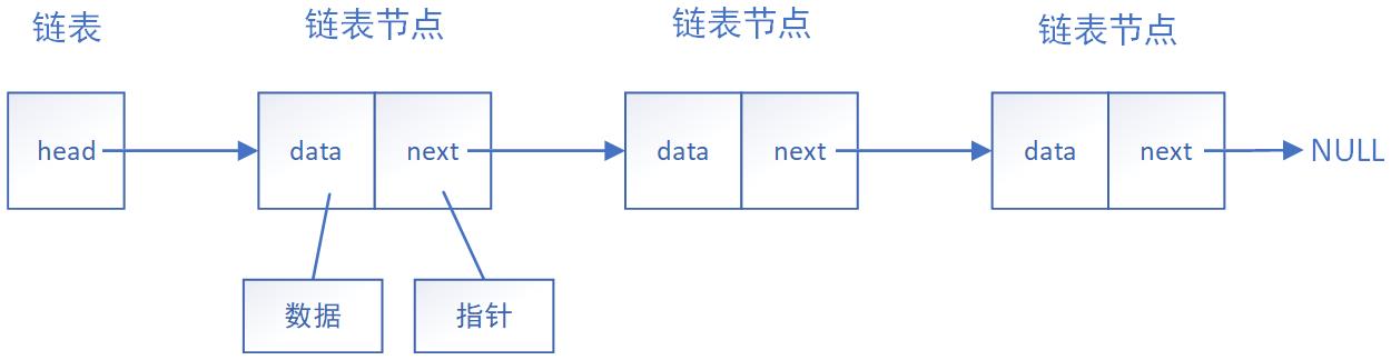 数据结构与算法（三）——链表（1）_链表