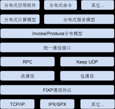 同为分布式操作系统，Laxcus和鸿蒙为什么不同？_应用软件_03