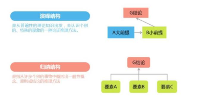 结构化思维_结构化_02