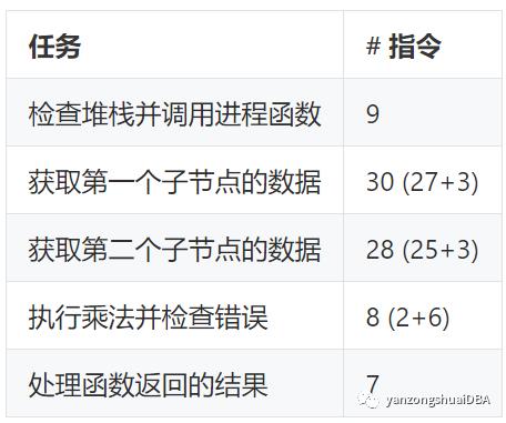 TiDB：向量化执行使表达式性能提升10倍成为可能_机器学习_03