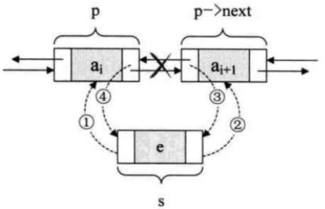 数据结构与算法（三）——链表（1）_Python_08