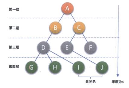 树的定义及相关概念_结点_11