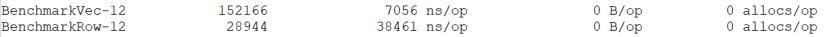 TiDB：向量化执行使表达式性能提升10倍成为可能_python_07