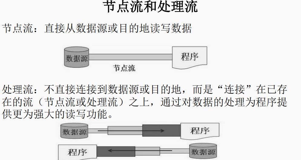 Java高级学习篇之IO流_IO流_03