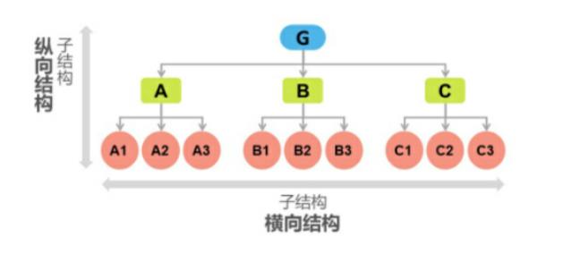 结构化思维_高效率