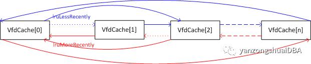 PostgreSQL