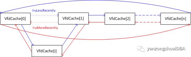 PostgreSQL