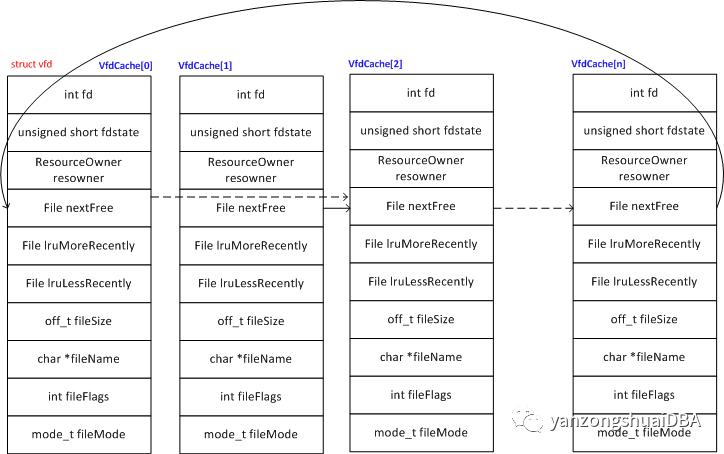 PostgreSQL