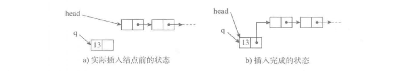 数据结构与算法（三）——链表（1）_Python_03