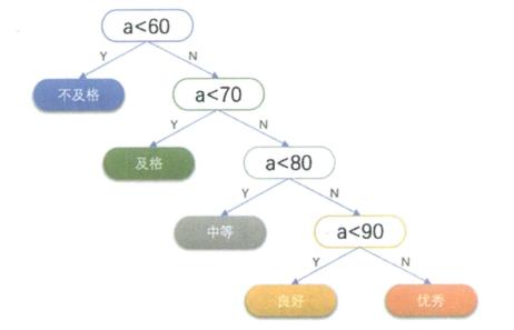 哈夫曼树定义、原理及哈夫曼编码_权值_02