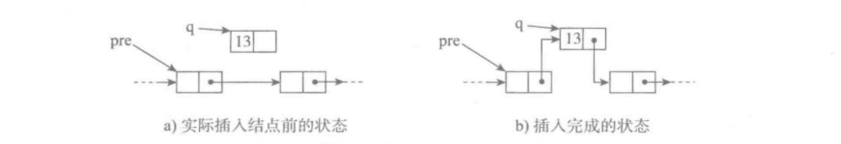 数据结构与算法（三）——链表（1）_Python_04